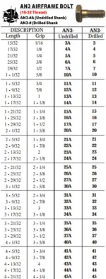 AN3-13 BOLT 1-13/32