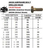 AN3H12A BOLT 1-9/32 (PACK SIZE 10)