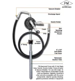 Action Fm Rated Rotary Pump Fm-81